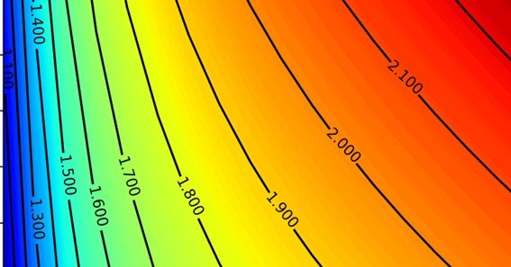 interesting introduction for why thermal ab initio theory is important