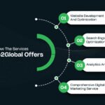 Enhance Customer Experience with Garage2Global