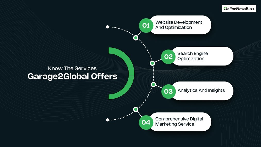 How Can You Enhance Customer Experience By Garage2Global Know The Services Garage2Global Offers Enhance Customer Experience with Garage2Global