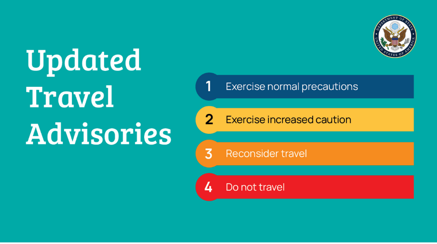 Travel Advisory: What It Is and How to Use It