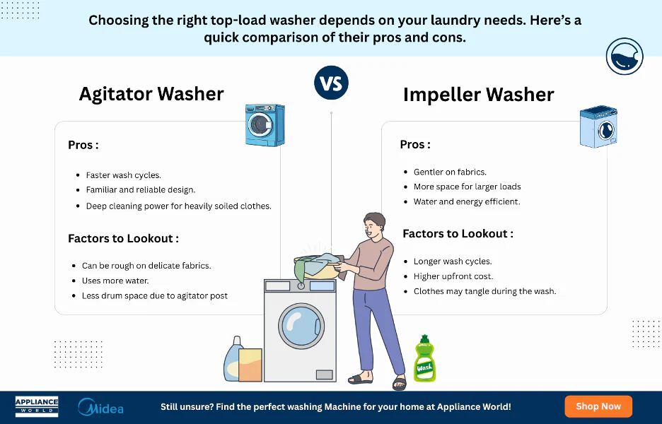 Does an Agitator Clean Better? Expert Washing Guide
