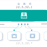 Understanding 10.5.50.1: IP Insight & Practical Guide